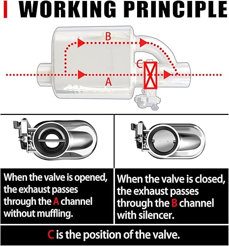 Single Active Exhaust 3"